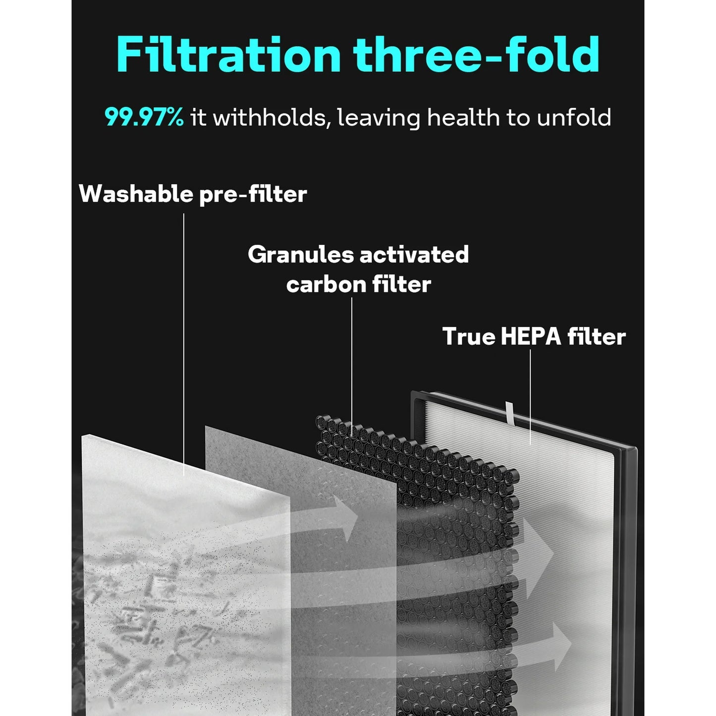 Shark HE400 Replacement Filter True HEPA Compatible with Shark HE400 HE401 HE402 HE405 Air Purifier 4 (Black), HE4FKPET