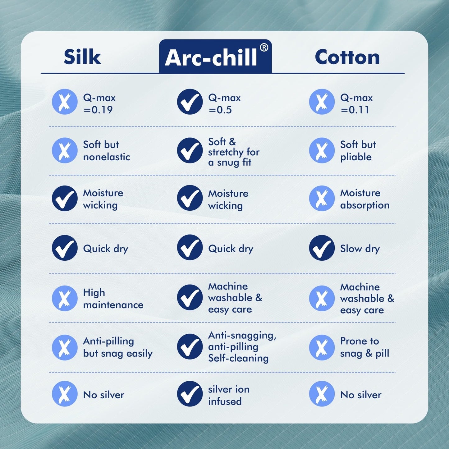 Aship Cooling Blanket Queen Size, Silver Ion Self Cleaning Single-Layer Summer Blanket, Breathable Luxury Cooling Blanket for Hot Sleepers, Light Blue, 90"*90"