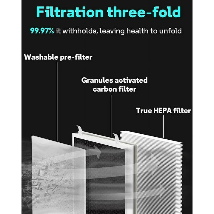 Vital 100 Replacement Filter for Levoit Vital 100 Air Purifier 3-in-1 True HEPA High-Efficiency Activated Carbon Filter