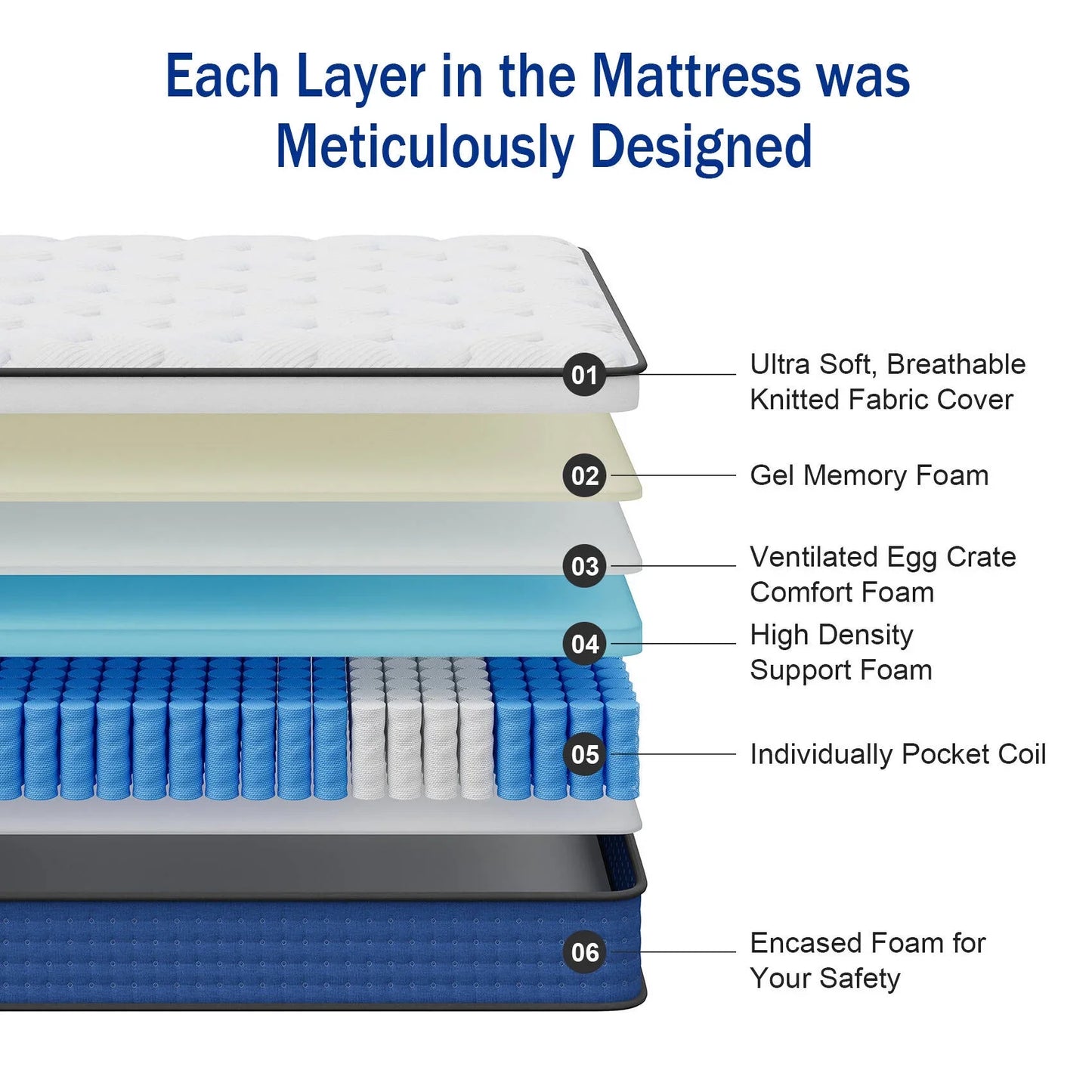 GREOO 12 Hybrid Mattress Gel Memory Foam Individually Pocket Spring Pressure Relief Queen Size